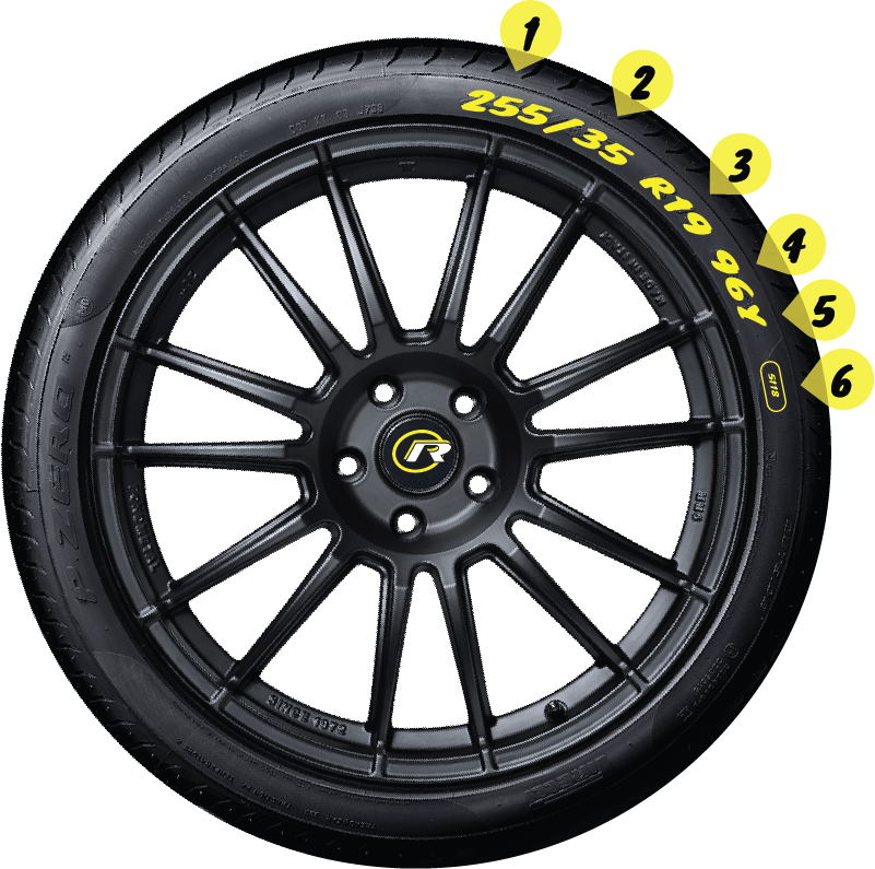 Decoding Tyre Size